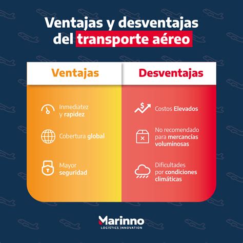 desventajas del avion|Transporte aéreo: características, ventajas y desventajas